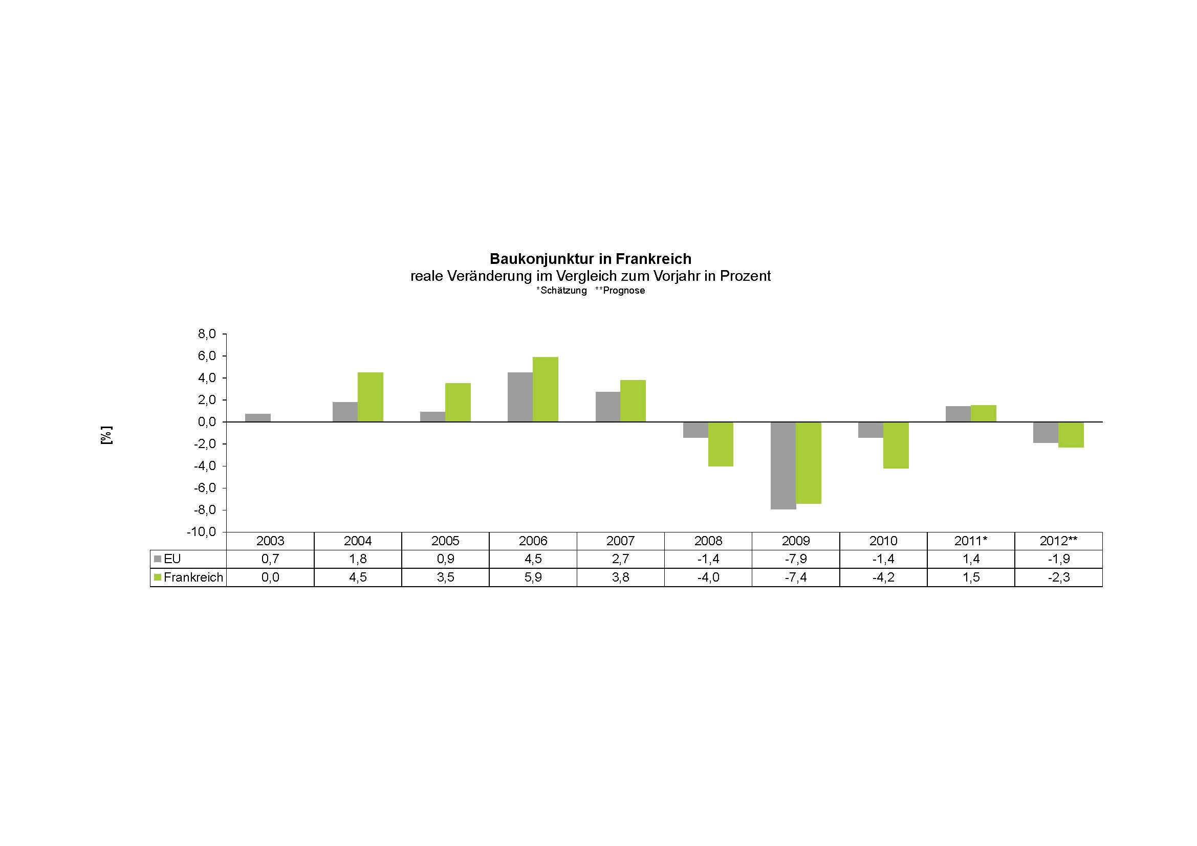 IPB Länderdatenbank Frankreich