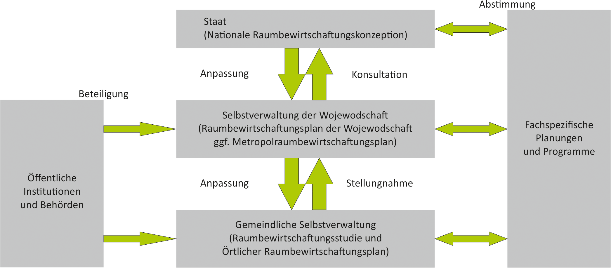Planungssystem