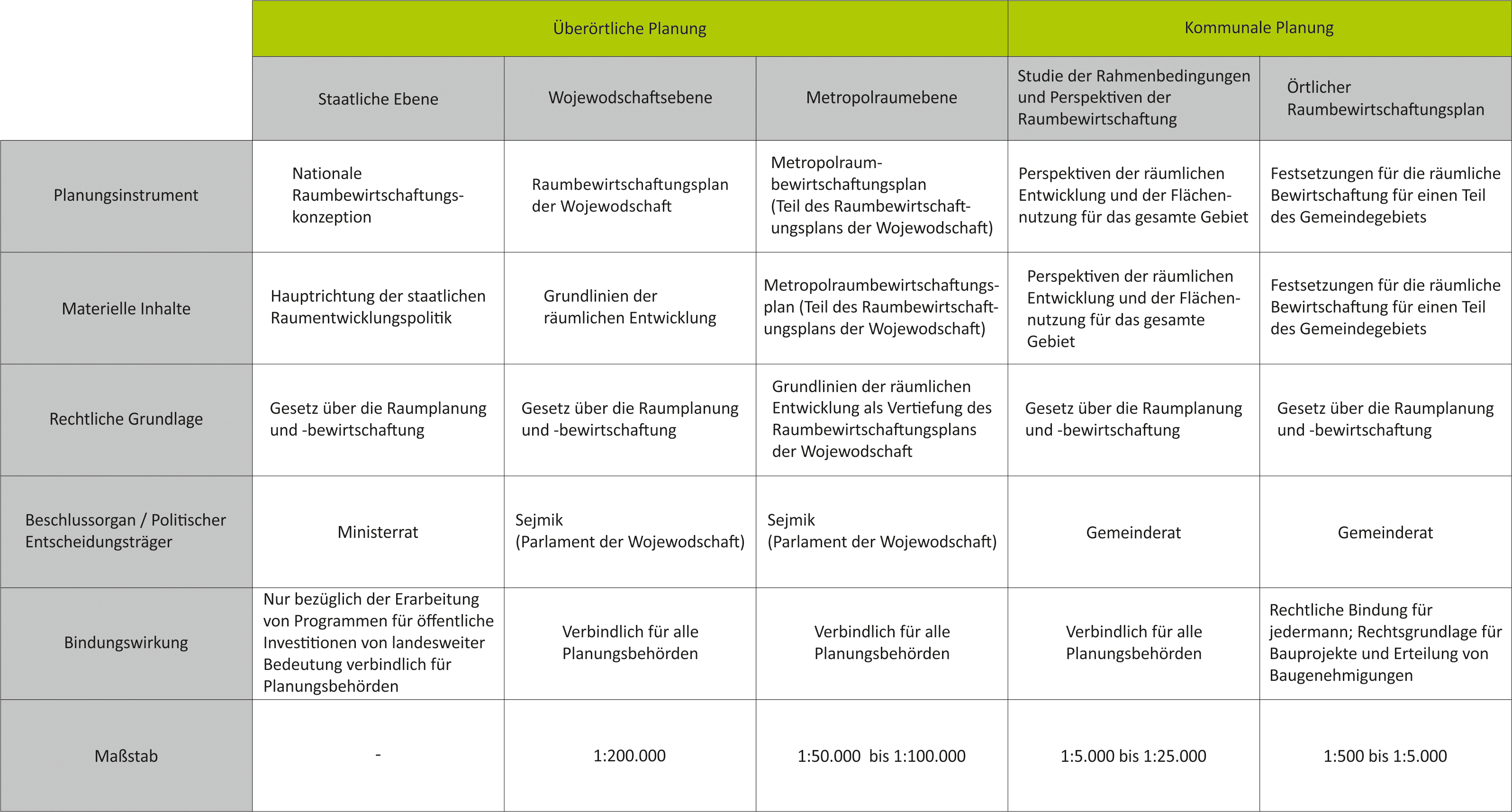 ueberoertliche-und-kommunal