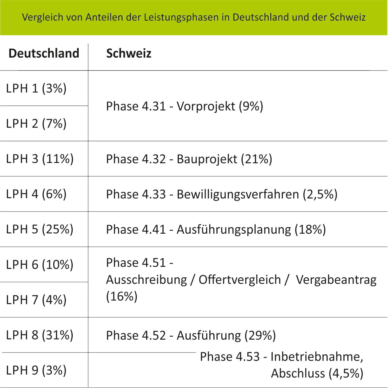 IPB Länderdatenbank - Schweiz