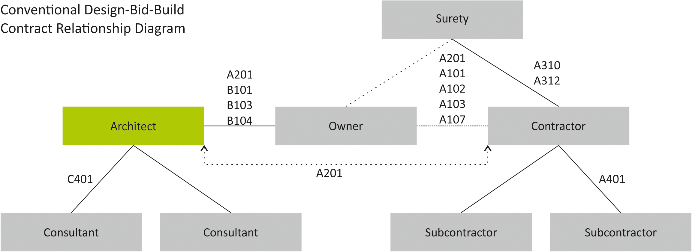 Architektenvertrag -Design-
