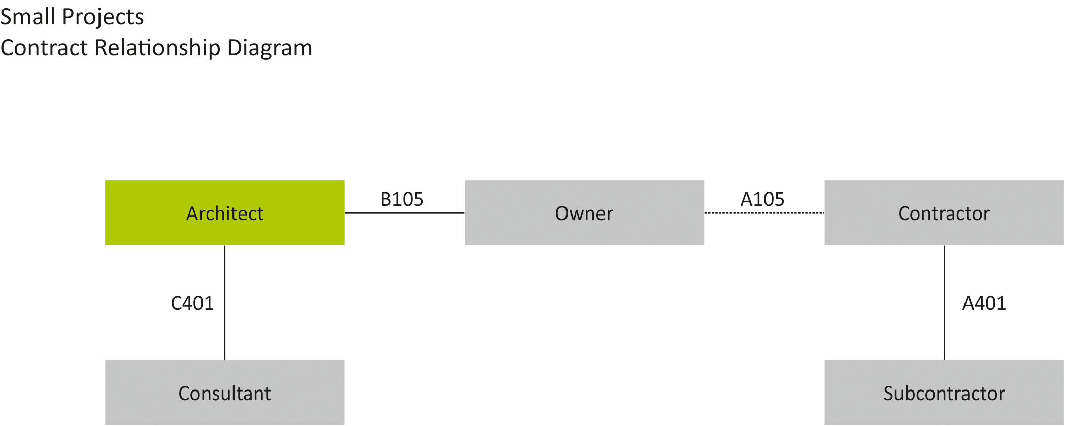 Architektenvertrag -Small-P