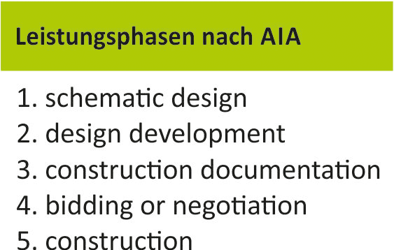 Leistungsphasen-nach-AIA
